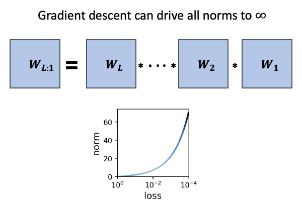 L1 And L2 Regularization In Deep Learning